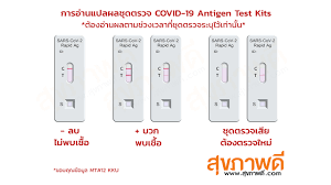 dกยศ dsl