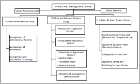 58 Complete Legislative Branch Structure Chart