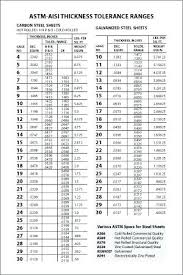 gauge thickness aluminum dipul com co