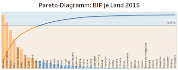 Pareto, a philosopher, economist, and keen gardener, had an epiphany one day, while out picking peas. Mehr Als Nur Balken Das Pareto Diagramm In Tableau The Information Lab