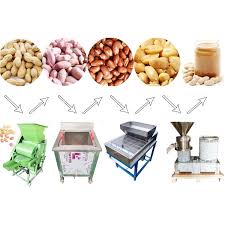Performance nut butter founded by travis marziani, performance nut butter is named after its only product. China High Quality And High Performance Peanut Butter Grinder Making Machine Production Line China Making Press Briquette Press