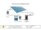 Batteries for Solar Systems - Renewable Energy Batteries