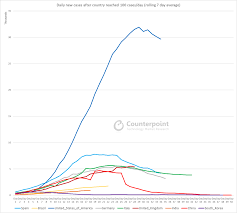 Weekly Update Global Coronavirus Impact And Implications