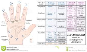 Palmistry Astrology Basic Analogies German Stock Vector