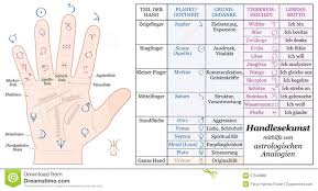 palmistry astrology basic analogies german stock vector