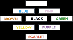 To see the answers, just click on the little arrow in the box below each puzzle! Brain Teasers With Answers Riddles Puzzles Brainturk