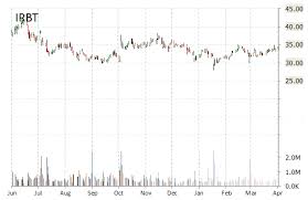 Notable Earnings Broadcom Brcm Super Micro Computer