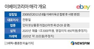 국내 최대 e커머스기업 이베이코리아가 매물로 나왔다. ë‚˜ì¸ê²½ì œtv