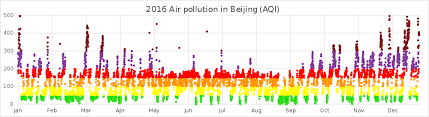 Pollution In China Wikipedia