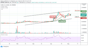 Eventually, the value of $5 will also represent a 12.5x roi. Ripple Price Prediction Xrp Usd Touches 1 69 Resistance Can The Price Break Above