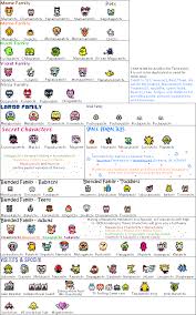 Obrazek 70gtna Png Growth Chart Tama Kawaii Bedroom