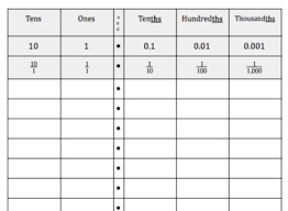 Printable Decimal Place Value Chart To Thousandths Www