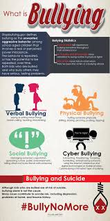 Bullying Awareness Is A Must Bullynomore What Is Bullying Bullying Statistics Anti Bullying Campaign