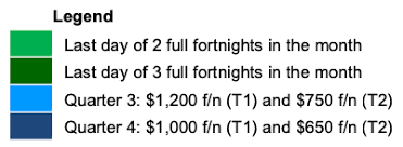 The jobkeeper payment is administered by the australian taxation office (ato). Processing Jobkeeper Payments In The Pay Run Payroll Support Au