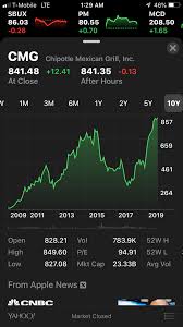 Nvidia stock split 2021 : What Does 1 1 Stock Dividend And 2 1 Forward Split On The Same Day Mean Quora