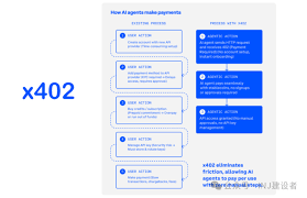 浅析x402：它的价值到底在于什么？ - Foresight News