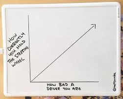 18 Hilariously Accurate Nuggets Of Whiteboard Wisdom Funny Charts Bad Drivers Chart