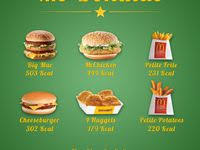 Comparaison Calories Des Sandwichs Du Subway Calories Des Aliments Encas Sains Pour Maigrir