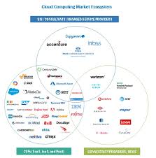 This is used for completing the computer's need by providing necessary data mehra n., aggarwal s., shokeen a., bura d. Cloud Computing Market Size Share And Global Market Forecast To 2025 Covid 19 Impact Analysis Marketsandmarkets