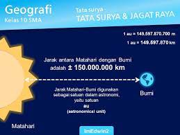 Ketika bumi terdekat dengan matahari jaraknya adalah 91.000.000 mil dan jarak ketika terjauh dari matahari adalah 94.800.000 mil. Berapa Jarak Antara Matahari Dgn Bumi Brainly Co Id