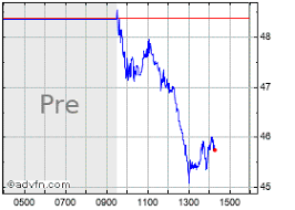 Appian Corp Stock Quote Appn Stock Price News Charts