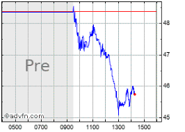 appian corp stock quote appn stock price news charts