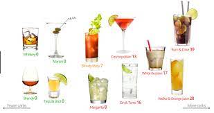 Maybe you would like to learn more about one of these? Keto And Low Carb Friendly Alcoholic Drinks Bee A Thinner You