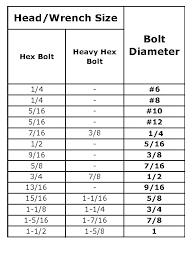 Socket Sizes Erwoxx Info