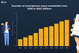 This lets enterprises develop and launch mobile apps for android, ios, and windows. Flutter Vs Kotlin Which One To Choose In 2021