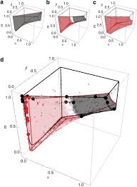 W e black termite & pest. Coupling Unstable Agents In Biological Control Nature Communications