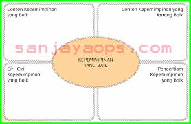 Pada artikel ini kita akan memasuki kunci jawaban dan pembahasan terbaru mengenai subtema 3: Kunci Jawaban Buku Siswa Tema 7 Kelas 6 Halaman 100 101 102 Sanjayaops