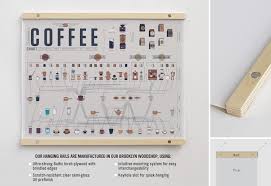 The Compendious Coffee Chart Coffee Chart Coffee Books