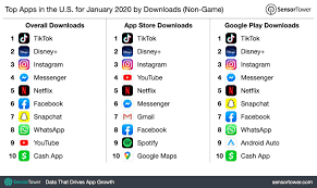 Social media allows users to keep in touch with their relatives and friends. Tiktok Was The Most Downloaded App In The First Month Of 2020 Surpassing Whatsapp Job Search Apps Car Sharing App Travel App