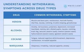 Image result for Drug Withdrawal
