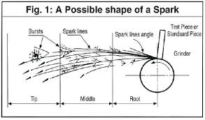 how can we identify common materials by just looking or