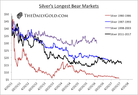 4 reasons to buy silver in 2018 gold news