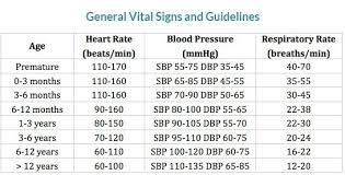 Pediatric Vital Signs Chart 8 Template Format