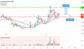 The company, through its subsidiaries, manufactures, markets, and sells enameled copper wire. Tawin Stock Price And Chart Myx Tawin Tradingview