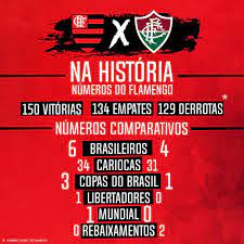 O flamengo ao seu estilo, forçando o ataque desde o início e o fluminense bem no jogo aéreo, porém, com muitas dificuldades para tocar a bola. Ganhar Fla Flu E Normal Para O Clube Tnt Sports Brasil Facebook