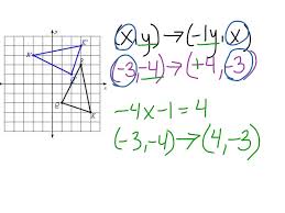 You can see how this matrix will look like after rotating about 90 degrees clockwise. 4 Rotations 90 Degrees Counter Clockwise Math Geometry Showme