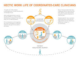 Image result for Provider Burnout