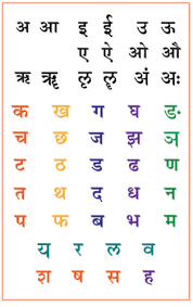 Devanagari Script Sanskrit Chart Hindi Alphabet Sanskrit