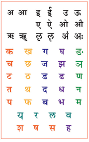 devanagari script sanskrit chart hindi alphabet alphabet