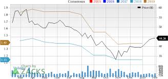 Why Tencent Holdings Tcehy Could Be An Impressive Growth