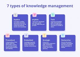 Image result for Reference Knowledge Management Knowledge Flow Storytelling