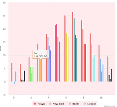 Parsing Json Data To Render High Chart Graph Stack Overflow