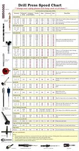 Drill Press Speed Chart Diy Wood Critters Woodworking