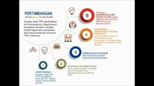 Contoh surat perjanjian kerjasama berikut ini adalah sekumpulan referensi lengkap yang bisa dipakai untuk membuat surat perjanjian kerjasama untuk bisnis. Perjanjian Perkongsian Cute766