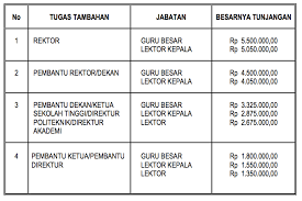 Meski sulit untuk menemukan informasi paling akurat mengenai nominal gaji yang diberikan, berikut mamikos rangkum 20 perusahaan dengan gaji terbesar di indonesia tahun 2021. Menjadi Dosen Di Indonesia Edisi Revisi Abdulhamid Id