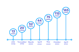Maybe you would like to learn more about one of these? Microsoft Teams Statistics Tom Talks